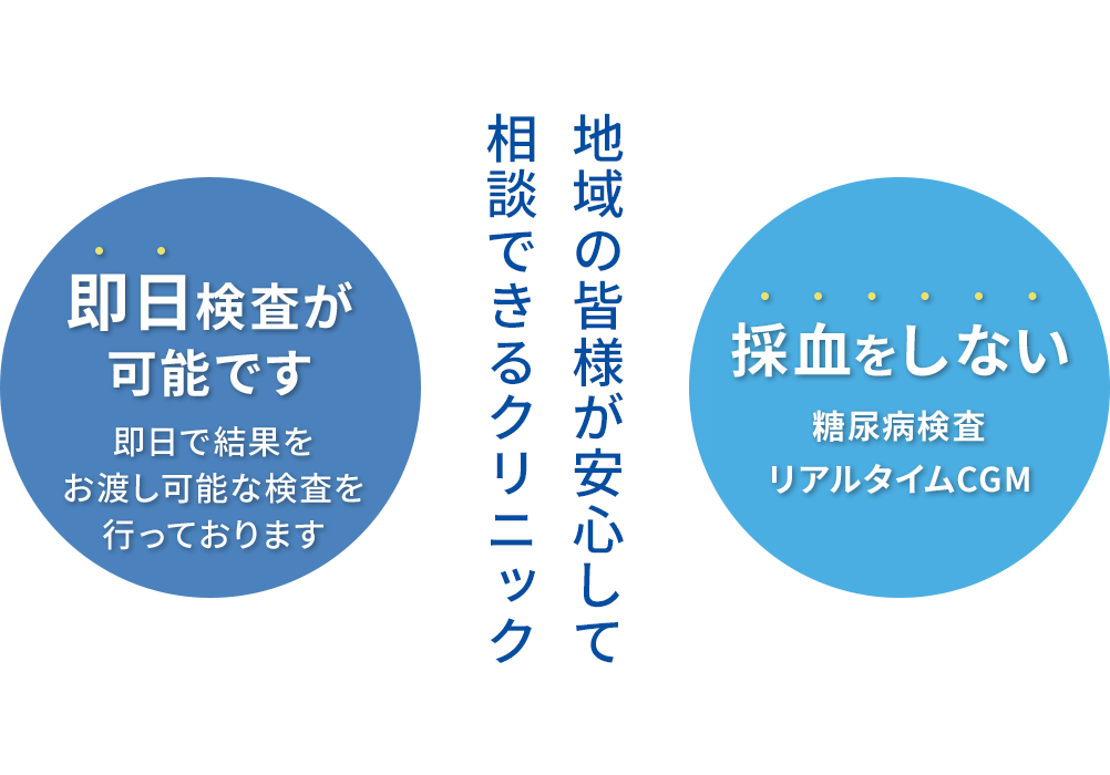 即日検査が可能です！1６種類の検査が即日で結果が出ます！ 採血をしない！糖尿病検査・リアルタイムCGM